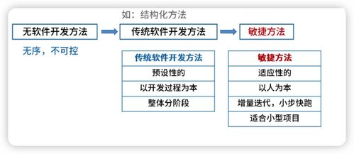 系统架构设计师 软件工程 1