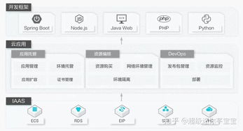 阿里小程序云应用上线了,有哪些看点